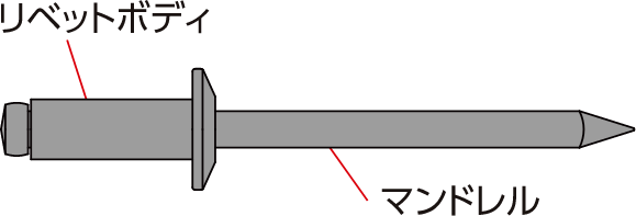 ブラインドリベット構成図